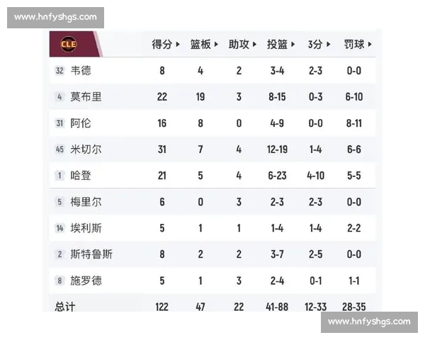 骑士鏖战老鹰第二场全解析:胜负关键与球员表现深度剖析